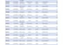 create and fix professional spreadsheets and data reports